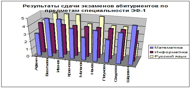 оздание кнопочного интерфейса. - student2.ru