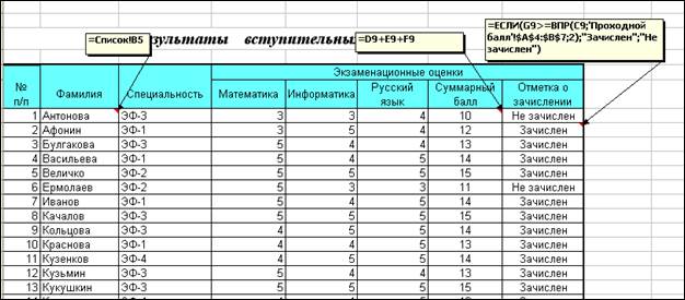 оздание кнопочного интерфейса. - student2.ru