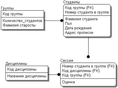 Ознакомление с организацией работы на предприятии или в структурном подразделении - student2.ru