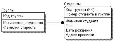 Ознакомление с организацией работы на предприятии или в структурном подразделении - student2.ru