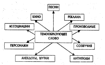 Памятка организатору КВН на базе школы - student2.ru