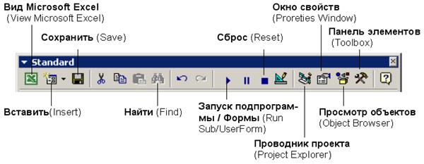 Панель инструментов Стандарт - student2.ru