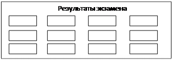 Пар 4. Основные объекты БД в аксесс , их назначение и режимы работы - student2.ru