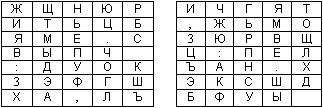 Параллельное программирование - student2.ru