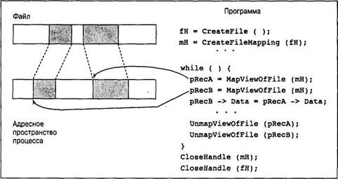 Параметры. HMapObject — дескриптор объекта отображения файла, возвращенный функцией CreateFileMapping или OpenFileMapping - student2.ru