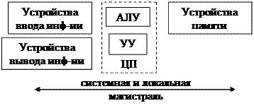 Пароль не отображается на экране компьютера - student2.ru