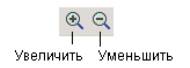 Печать графика реализации проекта - student2.ru