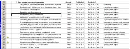 Печать графика реализации проекта - student2.ru