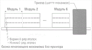 Печатающие устройства параллельного действия - student2.ru