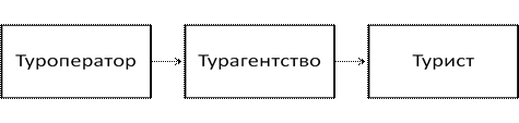 Печатная реклама - обязательно - student2.ru