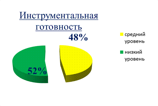 Педагогическая диагностика готовности первоклассников - student2.ru