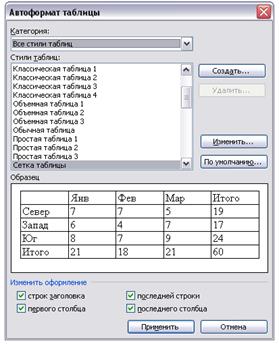 Педагогический университет» - student2.ru