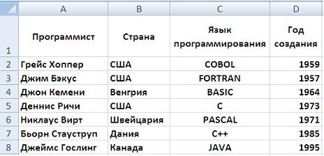 Перечень вопросов для реализации тестирования - student2.ru