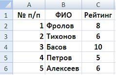 Перечень вопросов для реализации тестирования - student2.ru