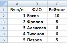 Перечень вопросов для реализации тестирования - student2.ru