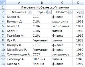 Перечень вопросов для реализации тестирования - student2.ru