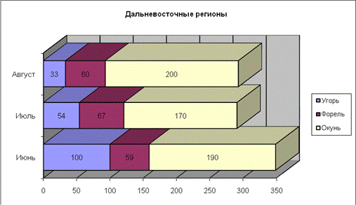 Перечень заданий по Excel - student2.ru