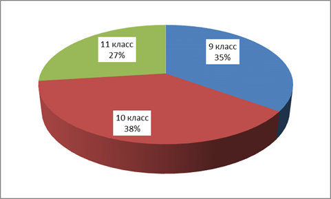 Перед выполнением алгоритма обработки и анализа данных необходимо почистить массив и преобразовать некоторые данные (перекодирование, вычисление и т.д.) - student2.ru