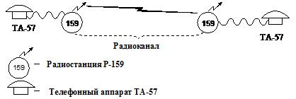 Передача данных по линиям связи - student2.ru