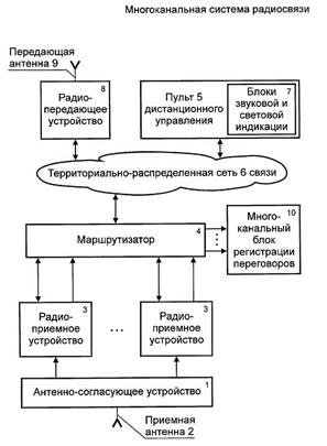 Передача данных по линиям связи - student2.ru