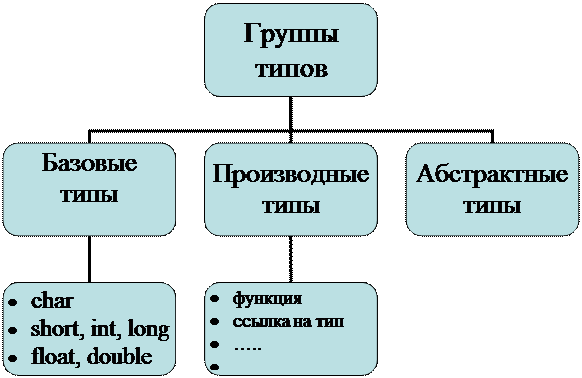 Передача параметров по ссылке - student2.ru