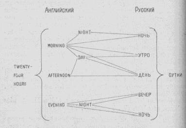 Передача референциальных значений - student2.ru