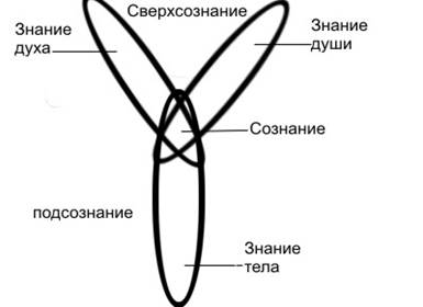 Переход на безпроводную систему - student2.ru