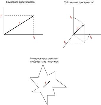 Переход от векторного пространства к пространству функций - student2.ru