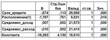 Переменная должна быть дихотомической - student2.ru