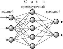 Переменная должна быть дихотомической - student2.ru