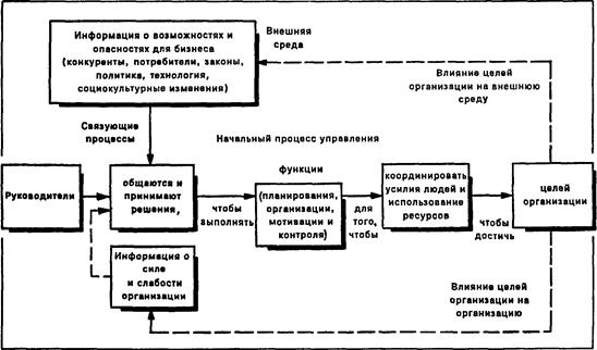 Переменные и системный подход - student2.ru