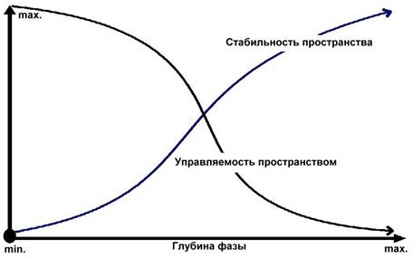 Перемещение и нахождение объектов - student2.ru