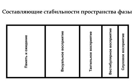 Перемещение и нахождение объектов - student2.ru