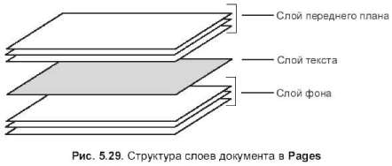 Перемещение объектов относительно друг друга - student2.ru
