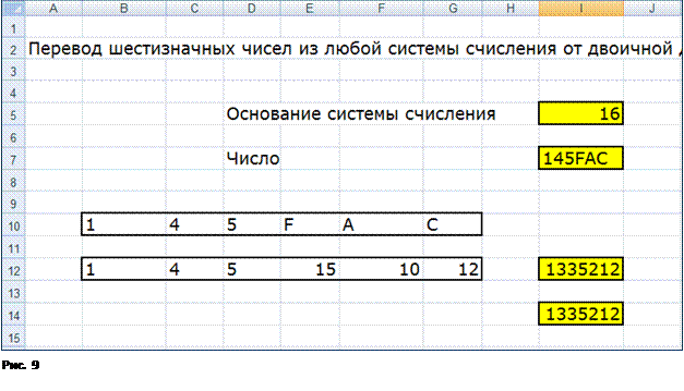 Перевод чисел из десятичной системы счисления в любую другую (от двоичной до тридцатишестеричной) с помощью схемы Горнера - student2.ru