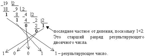 Перевод чисел из одной системы счисления в другую - student2.ru