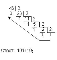Перевод числа из двоичной (восьмеричной, шестнадцатеричной) системы в десятичную - student2.ru