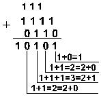 Перевод двоичных чисел в восьмеричную и шестнадцатеричную системы счисления - student2.ru