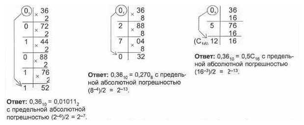 Перевод из 8-й (16-й) системы счисления в 2-ю систему - student2.ru