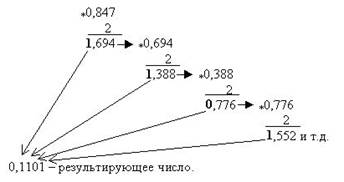 Перевод из двоичной системы счисления в шестнадцатеричную и обратно - student2.ru