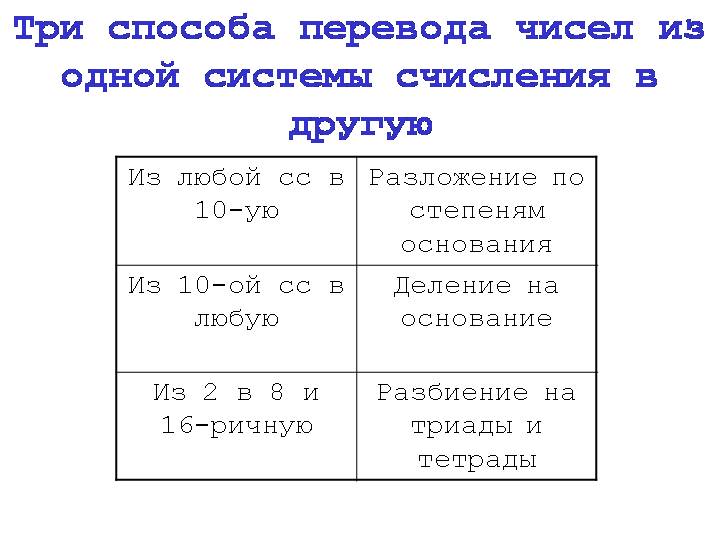 Перевод из одной системы счисления в другую - student2.ru