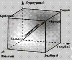 Перевод изображения в необходимую цветовую модель - student2.ru