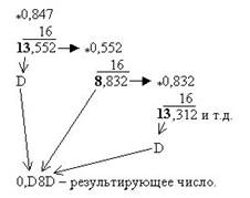 Перевод правильной десятичной дроби в любую другую позиционную систему счисления - student2.ru