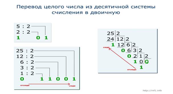 Перевод правильных дробей - student2.ru