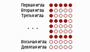 Периферийные устройства ПК - student2.ru