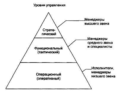 Персонал организации - student2.ru