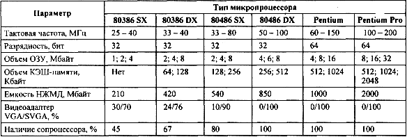 персональные компьютеры - student2.ru