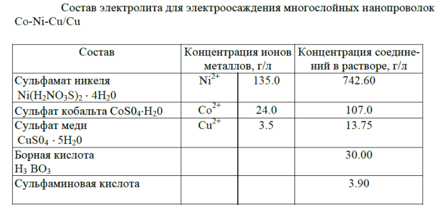 Перспективные направления развития спинтроники - student2.ru