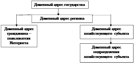 Перспективы развития электронной коммерции - student2.ru