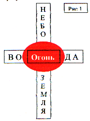 первый закон гармонии - student2.ru